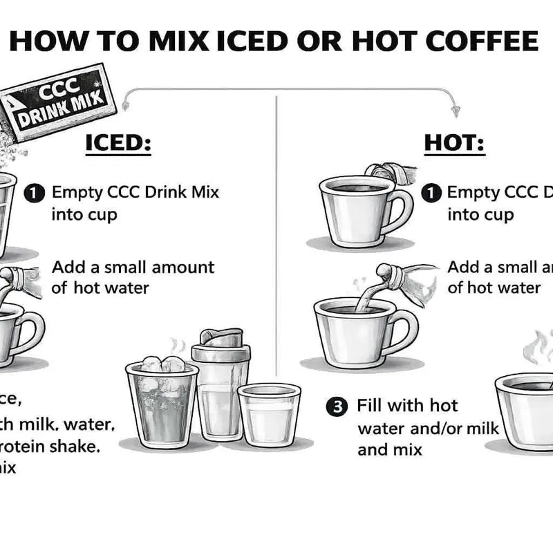 Protein Loaded Coffee – Viral | Single Packet | 16oz Coffee Drink Mix | 10g Protein & 180mg Caffeine | Hot or Cold
