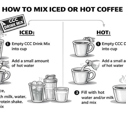 Protein Loaded Coffee – Viral | Single Packet | 16oz Coffee Drink Mix | 10g Protein & 180mg Caffeine | Hot or Cold