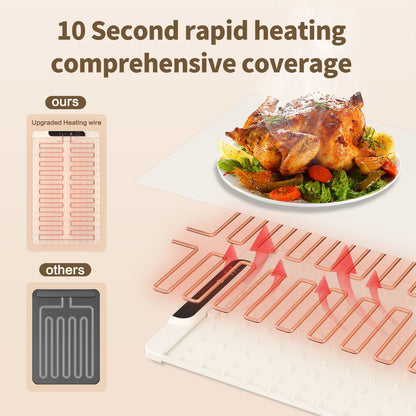 Flexible Heating Warming Board For Home Dining Table Mat Folding Multi-Functional Meal Warming Pad